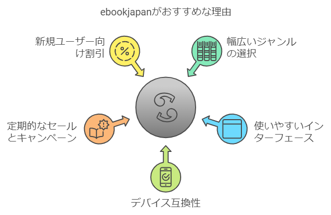 「ebookjapan」の特徴とメリット