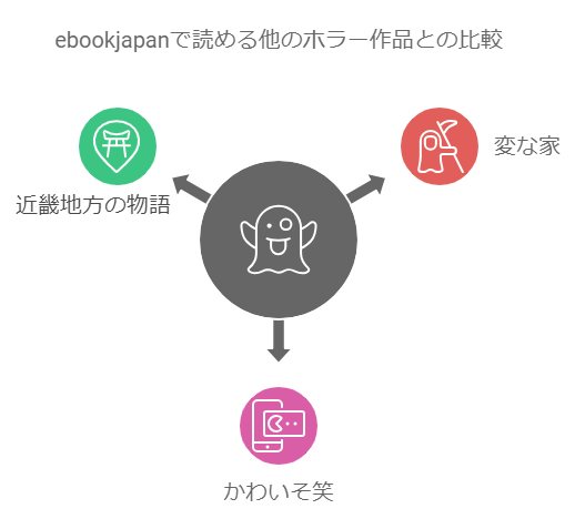 「ebookjapan」で読める他のホラー作品との比較