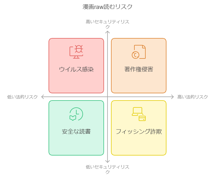 安全に読むための注意点と漫画rawの危険性