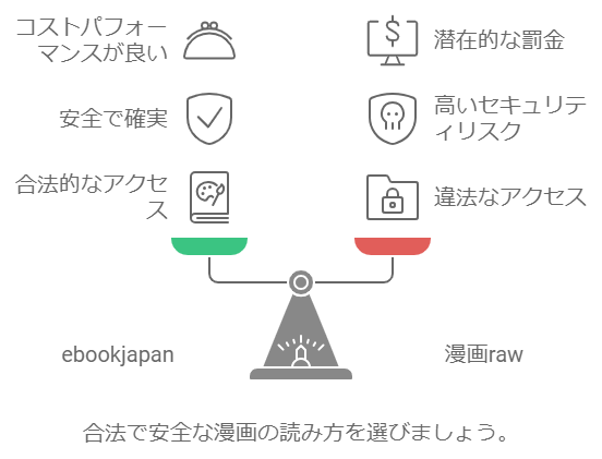 rawサイトではなく、正規の電子書籍サービスを利用することを推奨